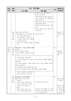 09개정 교육과정에 따른 초등 교육과정 단원개발-1. 겨울 풍경-14