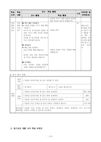 09개정 교육과정에 따른 초등 교육과정 단원개발-1. 겨울 풍경-15