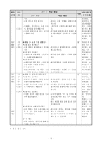 09개정 교육과정에 따른 초등 교육과정 단원개발-1. 겨울 풍경-17