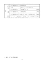 09개정 교육과정에 따른 초등 교육과정 단원개발-1. 겨울 풍경-18