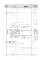 09개정 교육과정에 따른 초등 교육과정 단원개발-1. 겨울 풍경-20