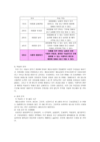 만5세 유아 식중독 예방 교육 계획안-3