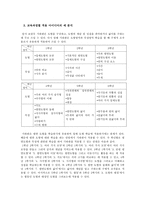 초등수학용 구체적 조작물의 활용 모색-기하판(Geoboard)-7