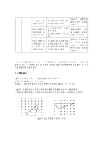 초등수학용 구체적 조작물의 활용 모색-기하판(Geoboard)-12
