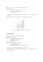 초등수학용 구체적 조작물의 활용 모색-기하판(Geoboard)-13
