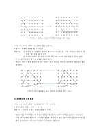초등수학용 구체적 조작물의 활용 모색-기하판(Geoboard)-14