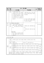 초등수학용 구체적 조작물의 활용 모색-기하판(Geoboard)-18