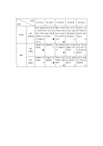 자폐아장애 특성 및 치료-12