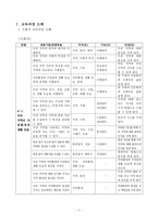 Drake의 통합교육과정 모형에 따른 단원 설계(4-1 함께 사는 세상)-3