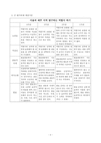 Drake의 통합교육과정 모형에 따른 단원 설계(4-1 함께 사는 세상)-8