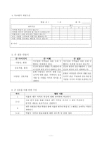 Drake의 통합교육과정 모형에 따른 단원 설계(4-1 함께 사는 세상)-9