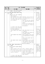 Drake의 통합교육과정 모형에 따른 단원 설계(4-1 함께 사는 세상)-11