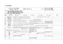 만5세 문화 교육 모의수업 계획안-세계 여러 나라-6