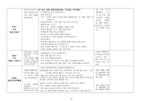만5세 문화 교육 모의수업 계획안-세계 여러 나라-10