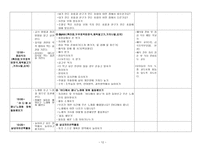 만5세 문화 교육 모의수업 계획안-세계 여러 나라-13