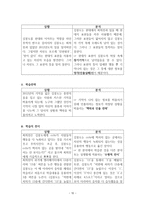 드라마 `인현왕후의 남자` 주인공의 교육심리 분석-10