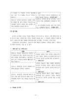드라마 `인현왕후의 남자` 주인공의 교육심리 분석-11