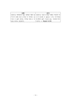 드라마 `인현왕후의 남자` 주인공의 교육심리 분석-12