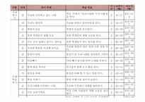 초등 2학년 통합교육과정 재구성-우리나라와 이웃나라-8