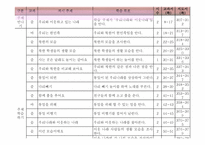 초등 2학년 통합교육과정 재구성-우리나라와 이웃나라-11