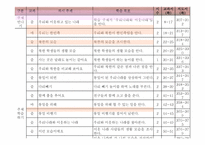 초등 2학년 통합교육과정 재구성-우리나라와 이웃나라-13