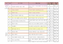 초등 2학년 통합교육과정 재구성-우리나라와 이웃나라-15