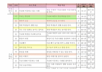 초등 2학년 통합교육과정 재구성-우리나라와 이웃나라-17