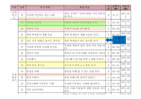 초등 2학년 통합교육과정 재구성-우리나라와 이웃나라-19