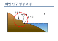 고등1학년 사회 수업지도안-5. 해안 지형과 인간 생활-11