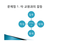 수석교사제의 시행과 문제점 및 개선점 고찰-6