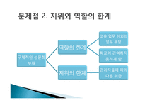 수석교사제의 시행과 문제점 및 개선점 고찰-7