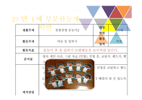 영유아 연령별 활동 계획안 사례와 유의사항-10