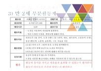 영유아 연령별 활동 계획안 사례와 유의사항-13