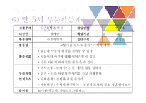 영유아 연령별 활동 계획안 사례와 유의사항-19