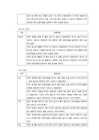 피아제 보존개념 실험-12