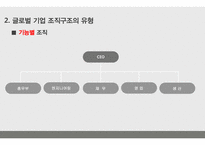 Abb의 조직구조와 인적자원관리-6