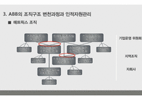 Abb의 조직구조와 인적자원관리-15