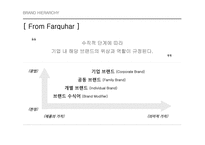 BRANDHIERARCHY 브랜드의 계층구조-4