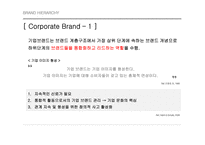 BRANDHIERARCHY 브랜드의 계층구조-7
