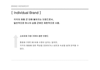 BRANDHIERARCHY 브랜드의 계층구조-11