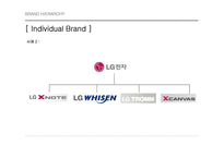 BRANDHIERARCHY 브랜드의 계층구조-13