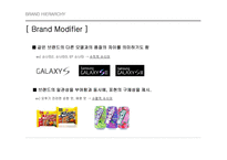 BRANDHIERARCHY 브랜드의 계층구조-15