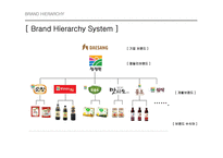 BRANDHIERARCHY 브랜드의 계층구조-16