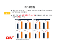 CJ CGV 인도 진출 방안-10