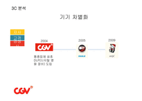CJ CGV 인도 진출 방안-16