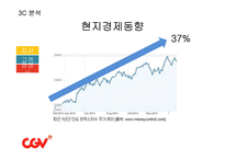 CJ CGV 인도 진출 방안-18