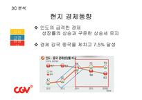 CJ CGV 인도 진출 방안-19
