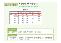 웰빙 차음료 컨디션 헛개수 광고 전략-11