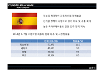 현대&기아 글로벌 전략(사례분석마케팅)-17