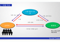 Social Commerce IT 경영전략을 활용한 소셜 커머스의 성공요인-8